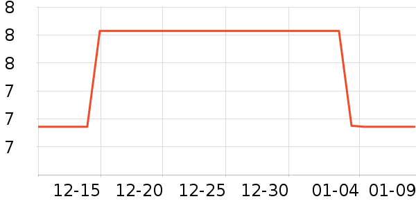 ���С��������ʷ�۸�