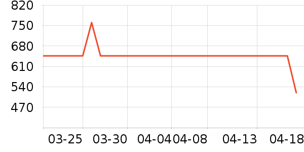 ����ˮ����ʷ�۸�