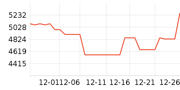 �������̻���ʷ�۸�