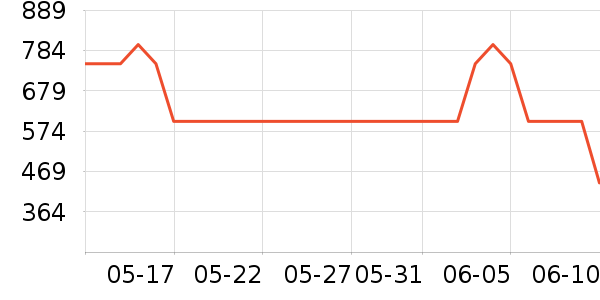 ���µ綯��ˢ��ʷ�۸�