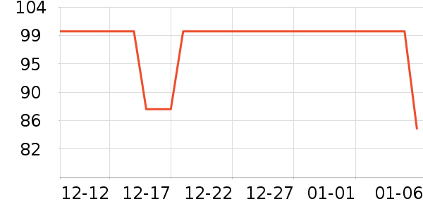 JronƤ�߻�����ʷ�۸�