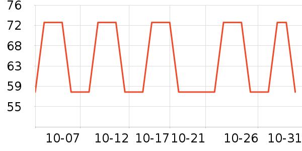 ŷ�����ҵ�̺/�ص���ʷ�۸�