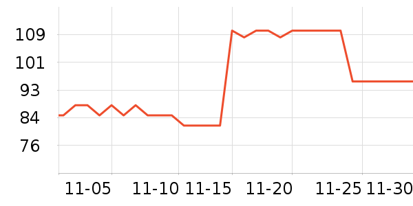 �ѱ����س����̷���ʷ�۸�