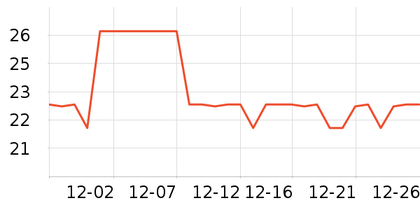 Smefy��̺/�ص���ʷ�۸�