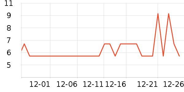 �ζٱ���/������ʷ�۸�