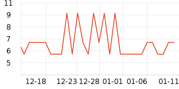 �ζٱ���/������ʷ�۸�