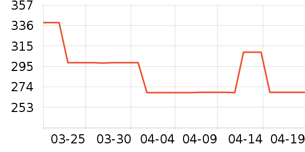 Vision Street Wear�˶�T��/POLO����ʷ�۸�