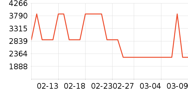 ���η�����ʷ�۸�