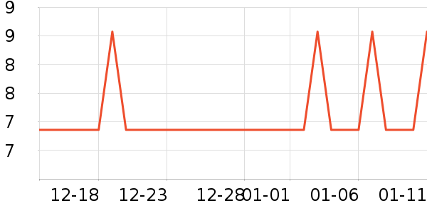 �Ź�������ʷ�۸�