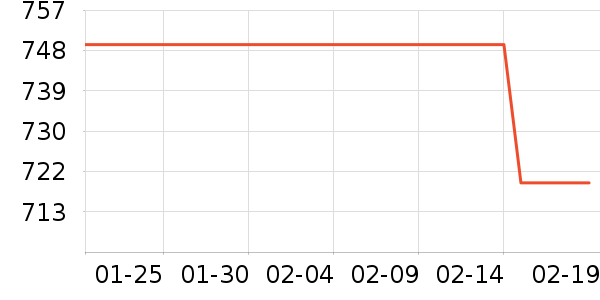 �������뵶��ʷ�۸�