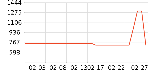 �������뵶��ʷ�۸�