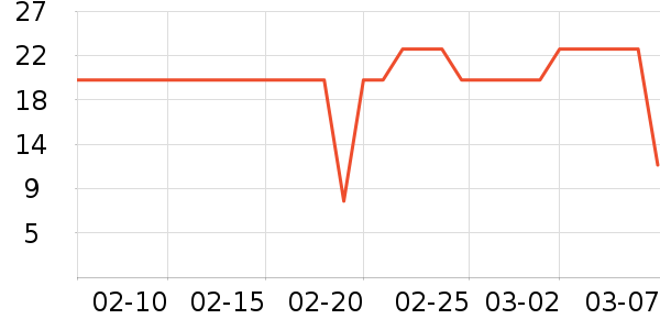 ��ͷ��๤����ʷ�۸�