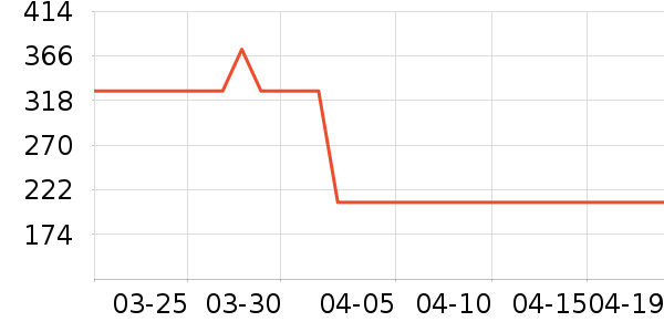 ���˶���ë����Ʒ��ʷ�۸�