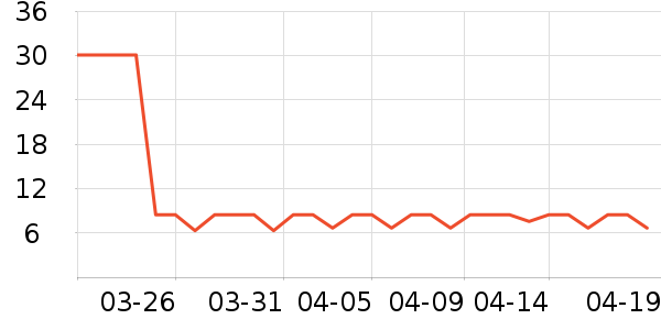 С¹��������/������ʷ�۸�