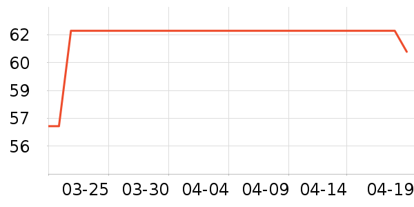 ����ϴ��������ʷ�۸�