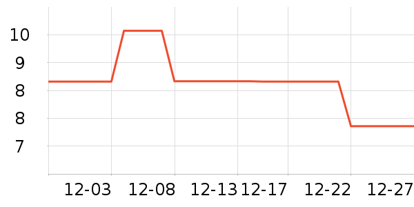 ����ָ��/������ʷ�۸�