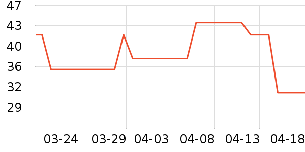 ��������ʷ�۸�