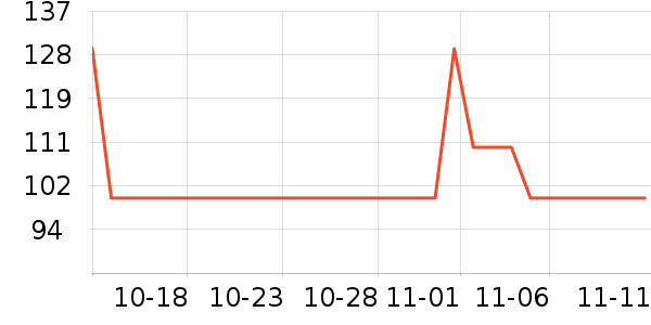 ��ħ��Ʒ��ʷ�۸�