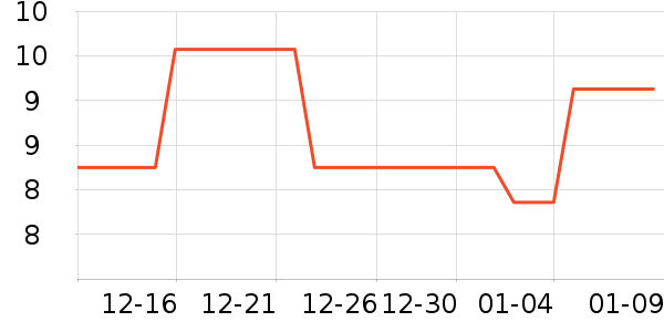 ��Դ������ʷ�۸�