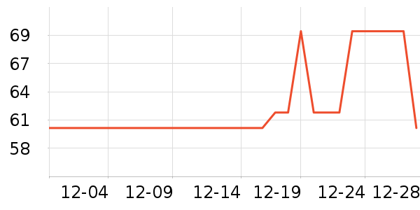 �������п���ʷ�۸�