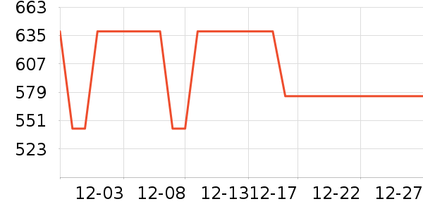 ��ҵ紵����ʷ�۸�