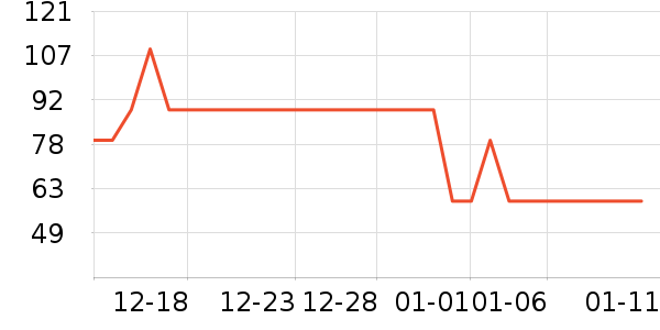 PawClaw����Ҿ���Ʒ��ʷ�۸�