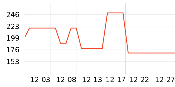 �׸߼����ֻ���ʷ�۸�