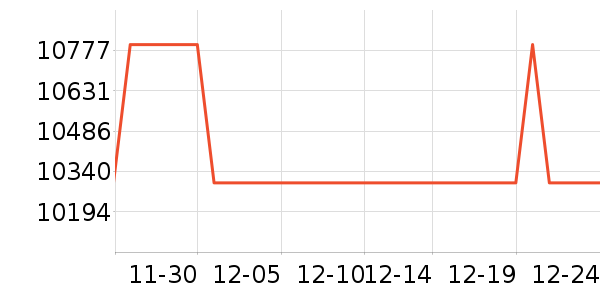 ���µ���/΢�������ʷ�۸�