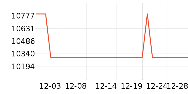 ���µ���/΢�������ʷ�۸�