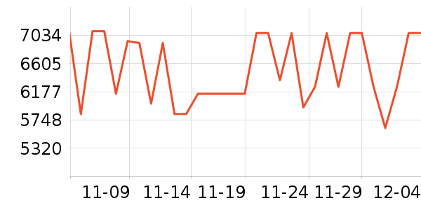 ���ᵥ����ͷ��ʷ�۸�