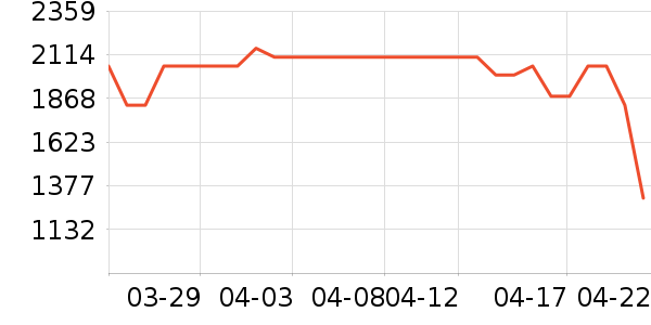 ����ϴ�»���ʷ�۸�