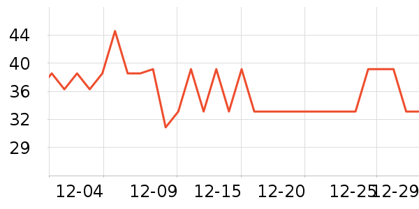 �ʿ�����������Ʒ��ʷ�۸�