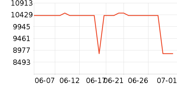 ���µ���/΢�������ʷ�۸�