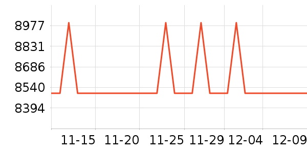 ���µ���/΢�������ʷ�۸�