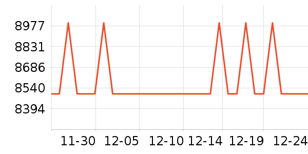 ���µ���/΢�������ʷ�۸�