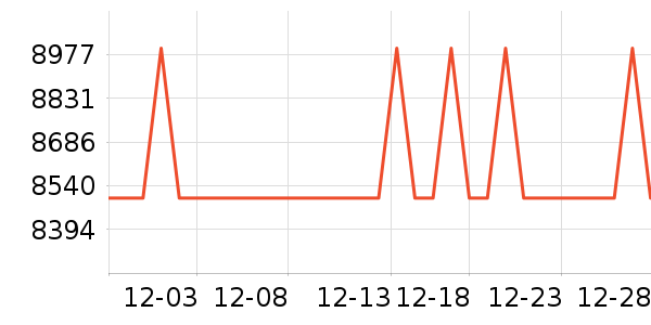 ���µ���/΢�������ʷ�۸�