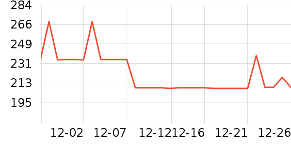 Smartwool����Ь����ʷ�۸�