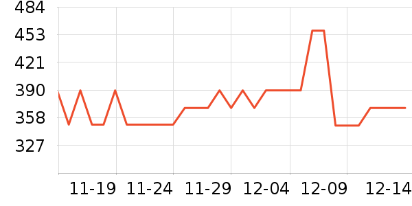 ����΢��¯��ʷ�۸�