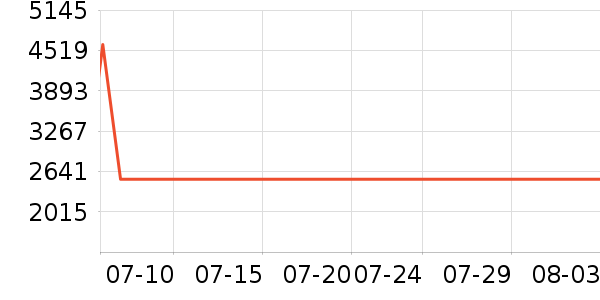 ����Ե�ƽ��ָ/������ʷ�۸�