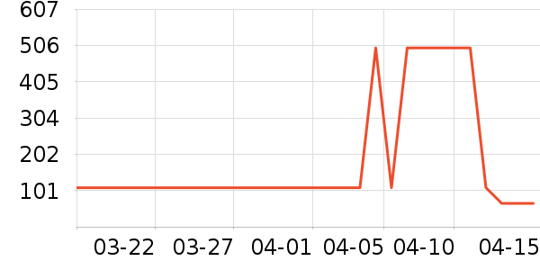 GXG������ʷ�۸�