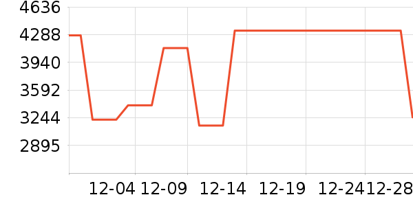 �������ʯ��ָ/������ʷ�۸�