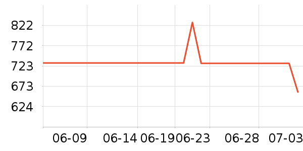 �´��ӡ����ʷ�۸�