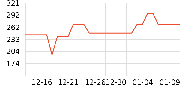 өʯ����ͷ��ʷ�۸�