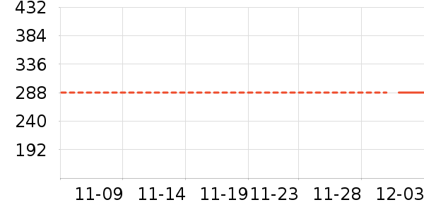 �п���ʷ�۸�