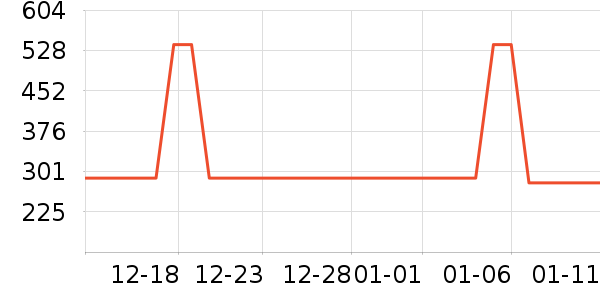 ���ǹ���п���ʷ�۸�