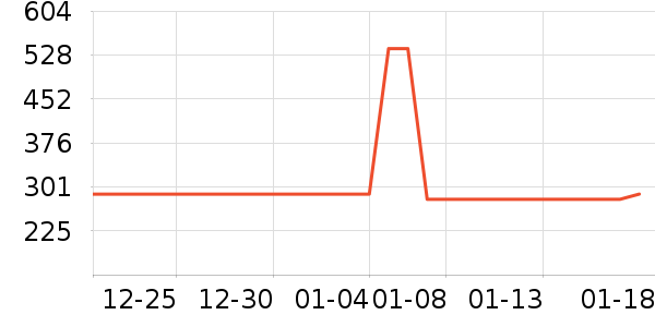 ���ǹ���п���ʷ�۸�