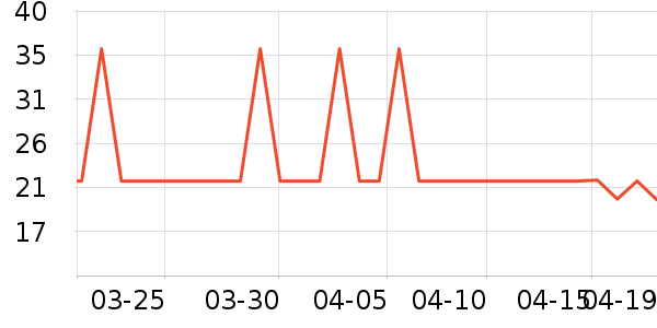 ��ţţ��/��Ʒ��ʷ�۸�