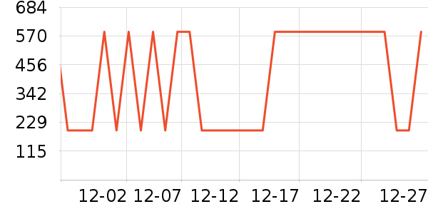 �������Ѿ���ʷ�۸�