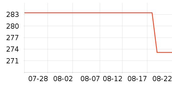 ��׷���ͯ���г���ʷ�۸�