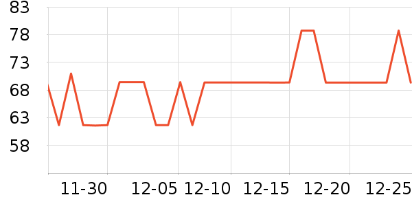 Ubras����������ʷ�۸�